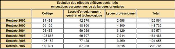 evolution SE